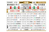 [比杯] 奥德赫维里vs安特卫普