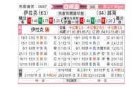 [亚洲杯] 伊拉克vs越南