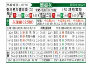 [墨联秋] 圣路易斯竞技vs泰格雷斯