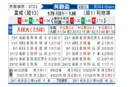 [英联杯] 富勒姆vs利物浦