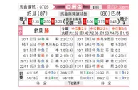 [亚洲杯] 约旦 vs 巴林