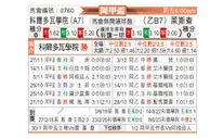 [阿甲] 科尔多瓦学院vs利斯特雷
