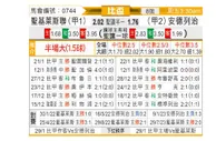 [比利时杯] 圣吉罗斯vs安德莱赫特