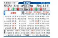 [英足总杯] 伯恩茅斯vs斯旺西