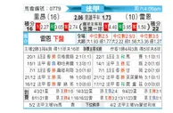 [法甲] 里昂 vs 雷恩