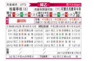 [荷乙] 格罗宁根vs阿尔克马尔青年队