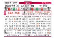 [荷乙] 格拉夫夏普vs芬洛