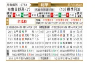 [比甲] 色格拉布鲁日vs标准列日