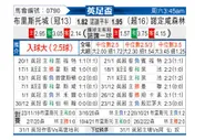 [英足杯] 布里斯托城vs诺丁汉森林