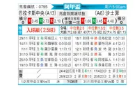 [阿甲] 巴拉卡斯中央队vs萨斯菲尔德