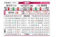 [荷甲] 泽沃勒vs维迪斯