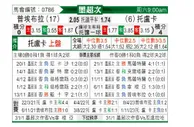 [墨联秋] 普埃布拉vs托卢卡