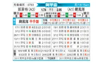 [阿甲] 班菲尔德vs飓风队