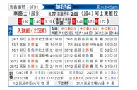 [英足杯] 切尔西vs阿斯顿维拉