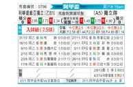 [阿甲] 门多萨独立vs阿根廷独立