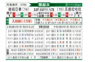 [墨联秋] 提华纳vs瓜达拉哈拉