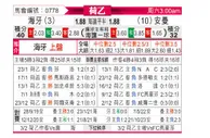 [荷乙] 海牙 vs 埃蒙