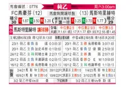 [荷乙] FC埃因霍温vs马斯特里赫特
