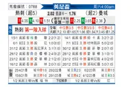 [英足杯] 托特纳姆热刺vs曼彻斯特城
