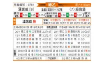 [德乙] 汉诺威96vs纽伦堡