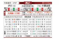 [西乙] 埃瓦尔vs米兰迪斯