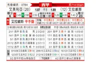 [西甲] 阿尔梅里亚vs阿拉维斯