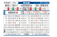 [英足杯] 谢周三vs考文垂