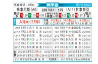 [阿甲] 塔勒瑞斯vs拉普拉塔体操