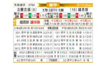 [德甲] 法兰克福vs美因茨