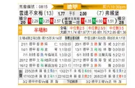 [德甲] 云达不莱梅vs弗赖堡