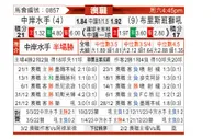 [澳超] 中部海岸海员vs布里斯班狮吼