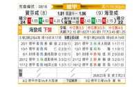 [德甲] 霍芬海姆vs海登海默