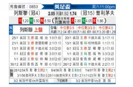 [英足杯] 利兹联vs普利茅斯