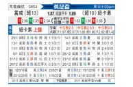[英足杯] 富勒姆vs纽卡斯尔联