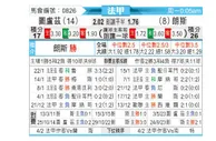 [法甲] 图卢兹vs朗斯