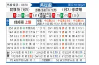 [英足杯] 沃特福德vs南安普敦