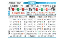 [法甲] 克莱蒙vs斯特拉斯堡