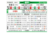 [意甲] 热那亚vs莱切