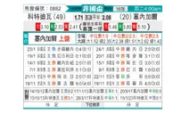 [非洲杯] 塞内加尔vs科特迪瓦