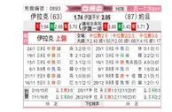 [亚洲杯] 伊拉克vs约旦