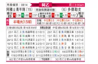 [荷乙] 阿贾克斯青年队vs多德勒支