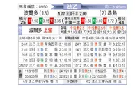 [法乙] 波尔多vs昂热