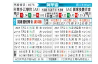 [阿甲] 科尔多瓦学院vs图库曼竞技