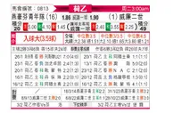 [荷乙] 埃因霍温青年队vs威廉二世