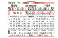 [苏超] 阿伯丁vs邓迪FC