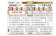[英锦赛] 韦斯特鲁vs色格拉布鲁日