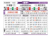 [英甲] 牛津联队vs朴茨茅斯