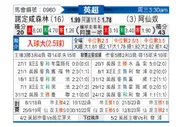 [英超] 诺丁汉森林vs阿森纳