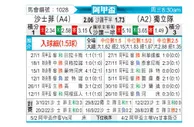 [阿甲] 萨斯菲尔德vs阿根廷独立