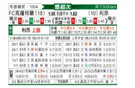 [墨联秋] 马萨特兰FCvs莱昂